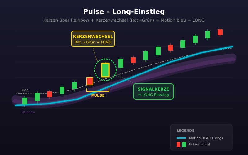 Axion Pulse Signal Schema