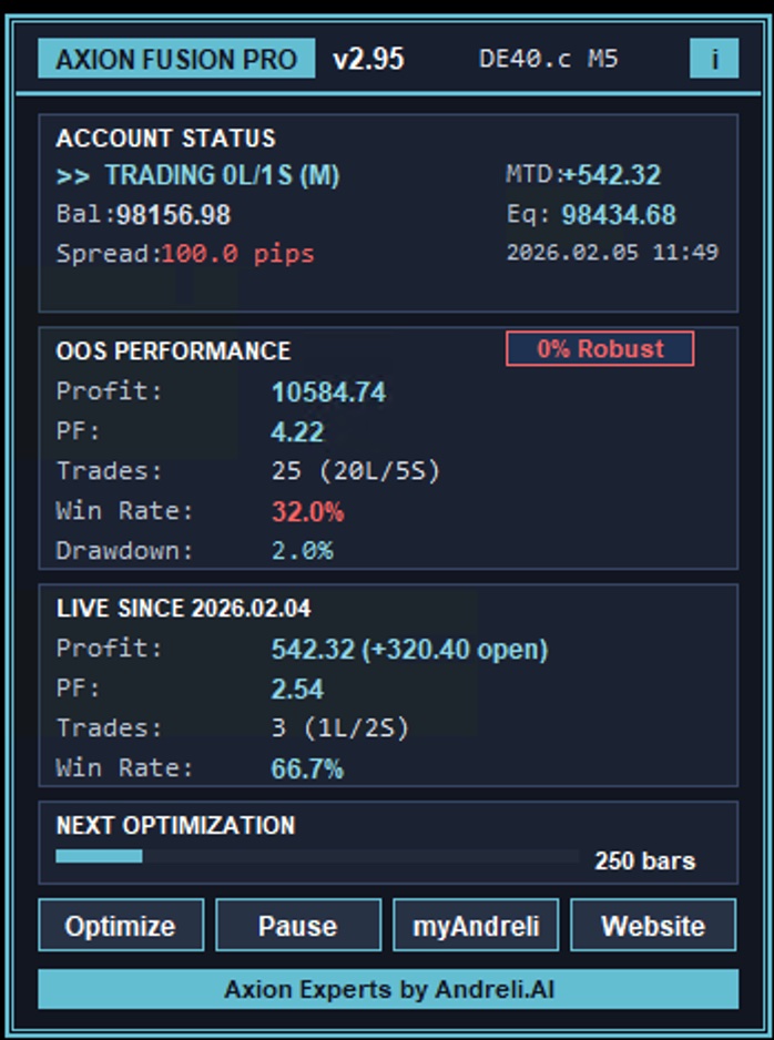 Axion Fusion PRO DE40 M5