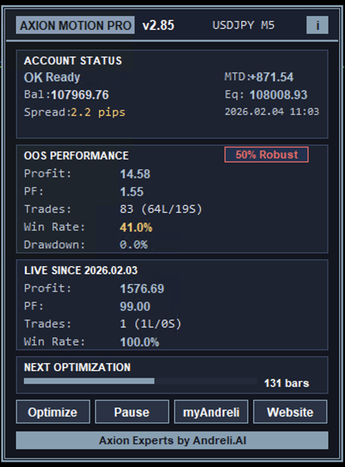 Axion Motion PRO USDJPY M5