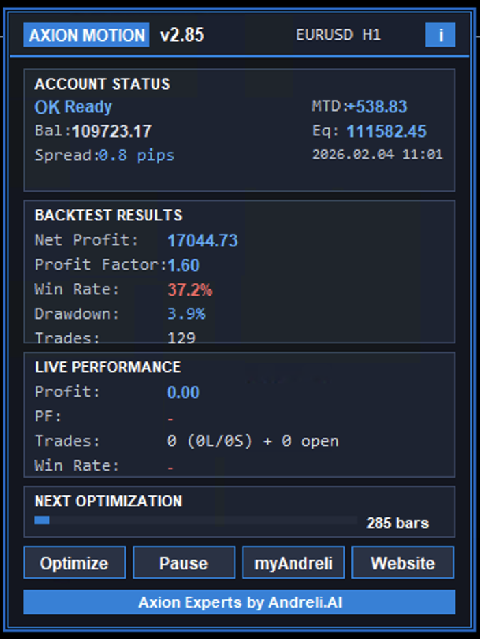 Axion Motion Std EURUSD H1