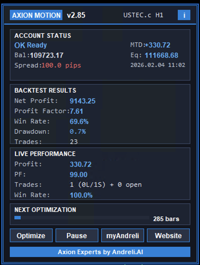 Axion Motion Std USTEC (Nasdaq) H1