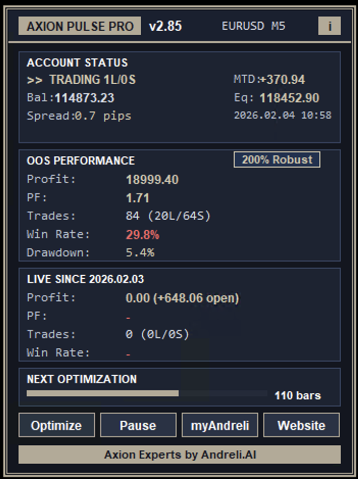 Axion Pulse PRO EURUSD M5