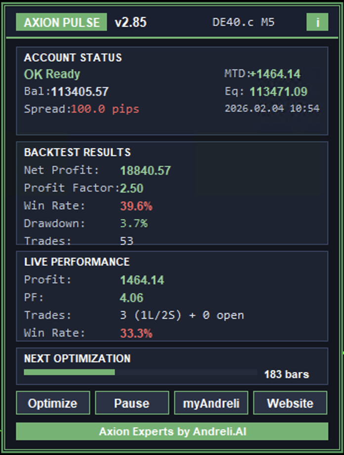 Axion Pulse Live Panel