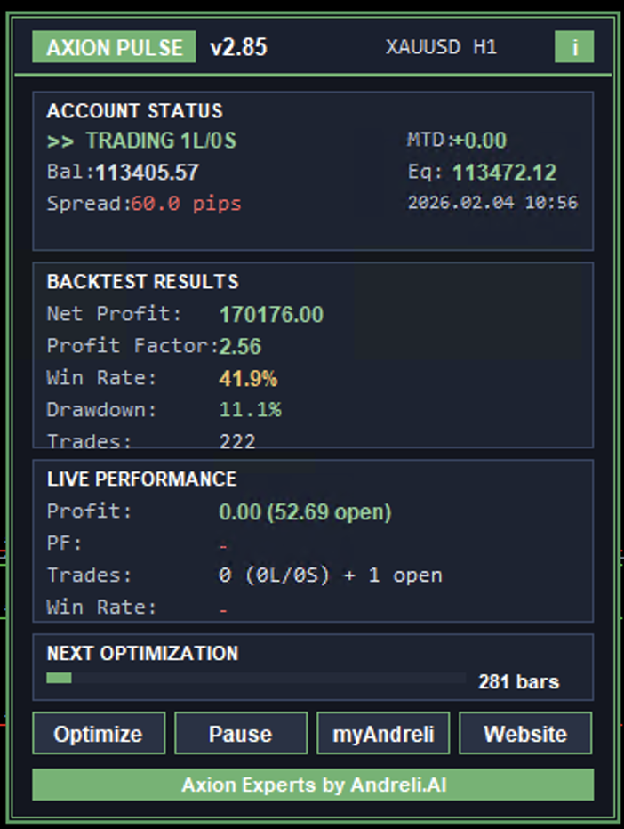 Axion Pulse Std XAUUSD (Gold) H1